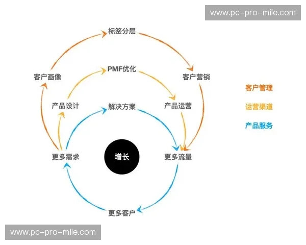 英冠渠道合作:打开联赛价值与商业增长的黄金之门